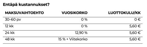 luoton kustannukset vertailu.